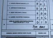 Suara Sah PKB Diduga Dimainkan di TPS 3 dan 21 Desa Bunta, Safri Ancam Laporkan ke Bawaslu