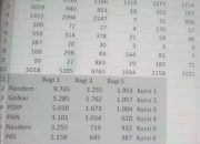 Partai Nasdem Diprediksi Kunci 3 Kursi di Dapil 1 Luwu Timur