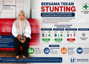 Kasus Stunting di Wilayah Kerja Puskesmas Lampia Turun di Dua Desa, Naik di Pasi-Pasi