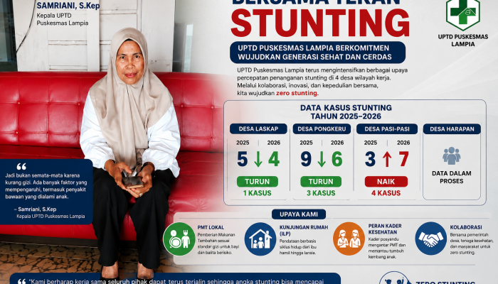 Kasus Stunting di Wilayah Kerja Puskesmas Lampia Turun di Dua Desa, Naik di Pasi-Pasi