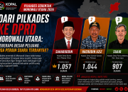 Dari Pilkades ke DPRD Morowali Utara: Seberapa Besar Peluang Tiga Peraih Suara Terbanyak?