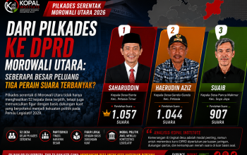 Dari Pilkades ke DPRD Morowali Utara: Seberapa Besar Peluang Tiga Peraih Suara Terbanyak?