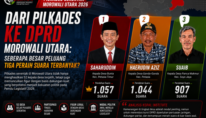 Dari Pilkades ke DPRD Morowali Utara: Seberapa Besar Peluang Tiga Peraih Suara Terbanyak?