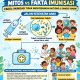 Puskesmas Sendana II Ajak Orang Tua Tak Ragu Imunisasi Anak, Kenali Fakta dan Manfaatnya