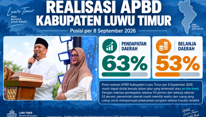 Realisasi Pendapatan APBD Luwu Timur 63,97 Persen, Tertinggi di Luwu Raya