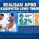 Realisasi Pendapatan APBD Luwu Timur 63,97 Persen, Tertinggi di Luwu Raya