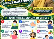 Waspada Influenza dan Polusi Udara PM2.5, Dinas Kesehatan Luwu Timur Bagikan 7 Langkah Pencegahan